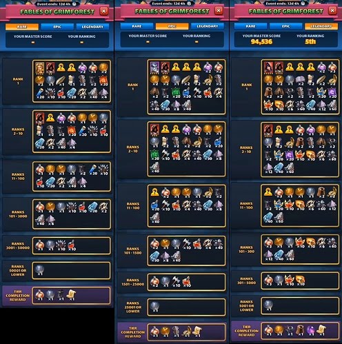 Награды за Сказки Темнолесья