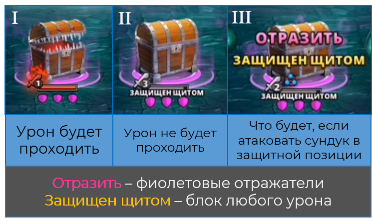 Сундук-монстр