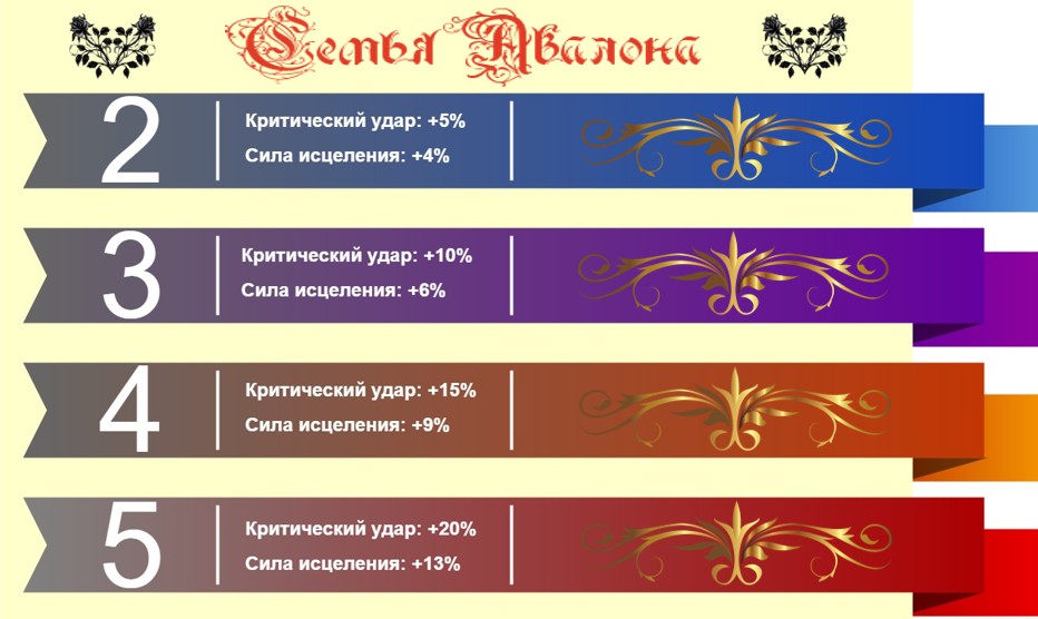 Семья Авалона из игры Empire and Puzzle