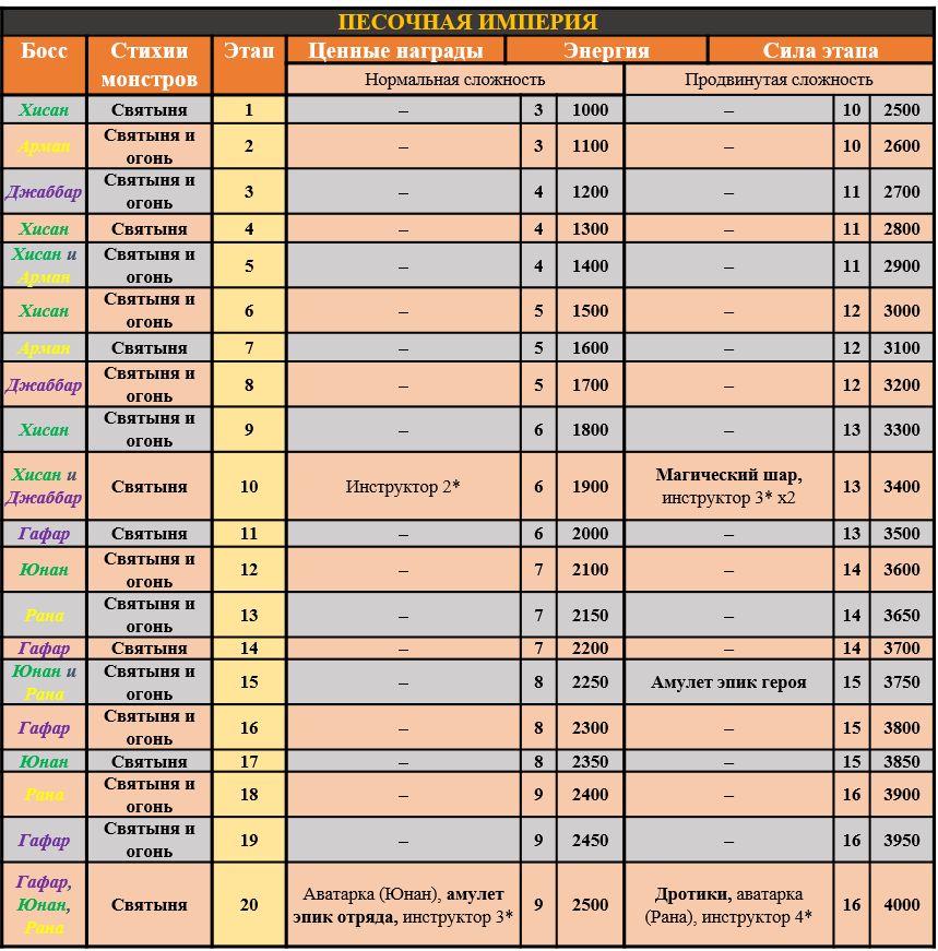 Песочная империя из игры Empire and Puzzles