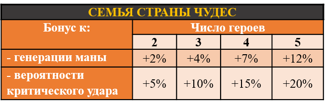 Семья страны чудес