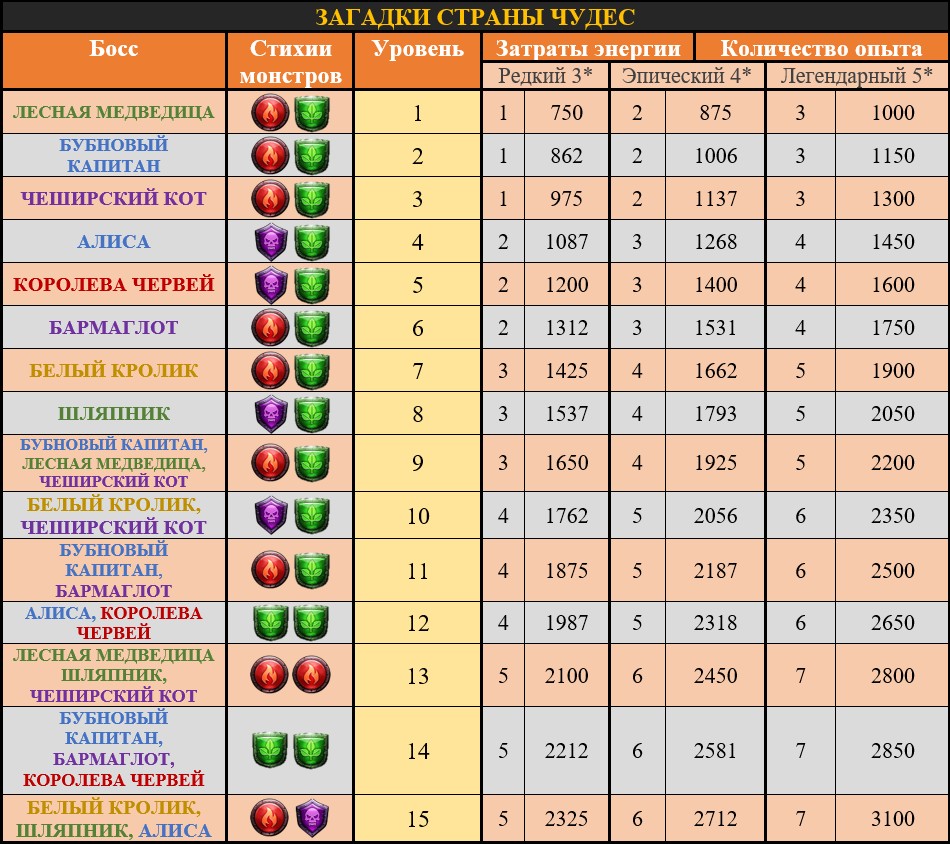Загадки Страны Чудес