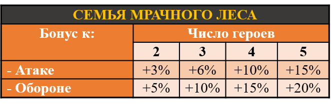 Пикси, Семья мрачного леса
